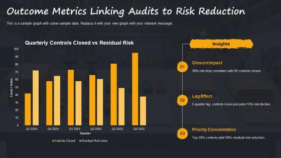 Internal Audit Performance Metrics PPT Slides VM