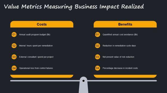 Internal Audit Performance Metrics PPT Slides VM