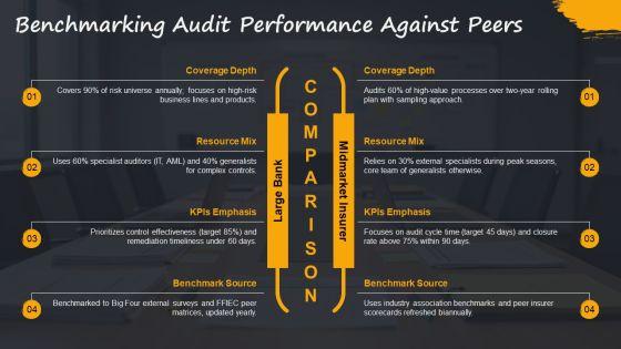 Internal Audit Performance Metrics PPT Slides VM