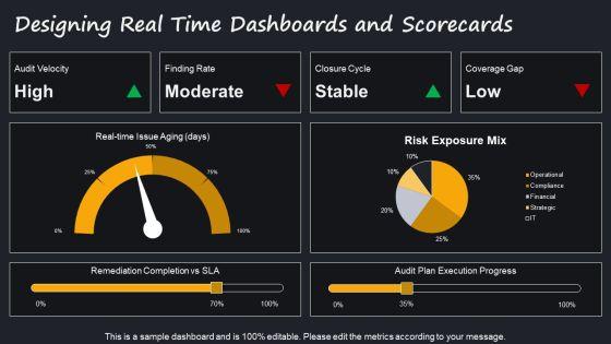 Internal Audit Performance Metrics PPT Slides VM