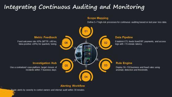 Internal Audit Performance Metrics PPT Slides VM