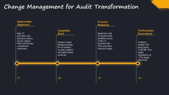 Internal Audit Performance Metrics PPT Slides VM
