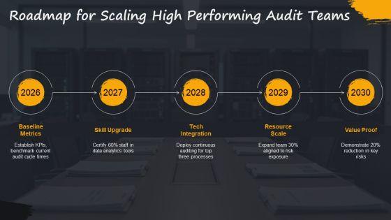 Internal Audit Performance Metrics PPT Slides VM