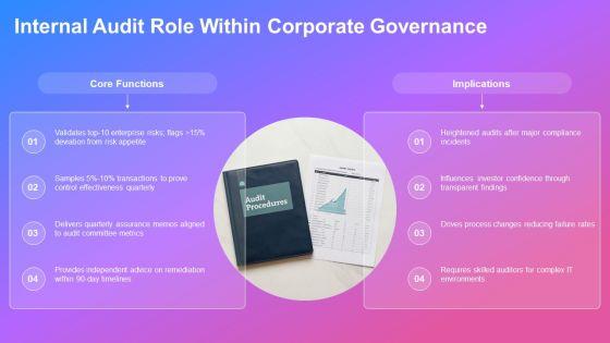 Internal Audit Training PPT Presentation VM
