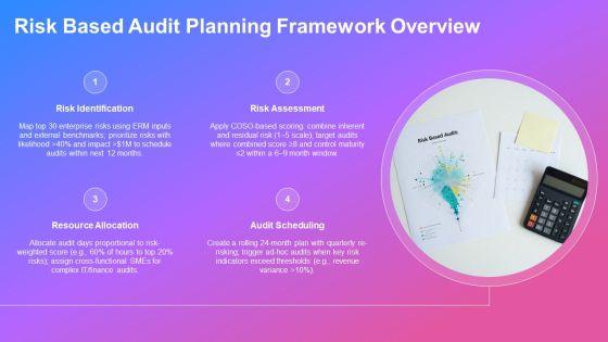 Internal Audit Training PPT Presentation VM