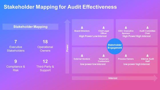 Internal Audit Training PPT Presentation VM