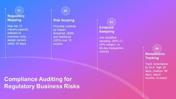 Internal Audit Training PPT Presentation VM
