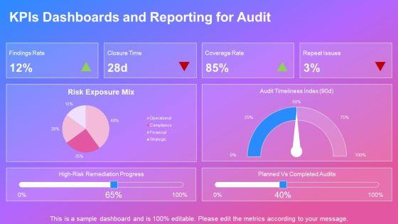 Internal Audit Training PPT Presentation VM