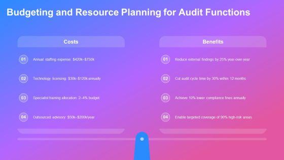 Internal Audit Training PPT Presentation VM
