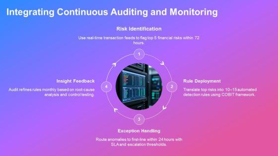 Internal Audit Training PPT Presentation VM