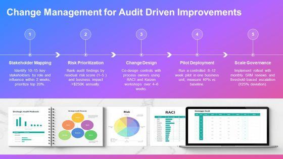 Internal Audit Training PPT Presentation VM