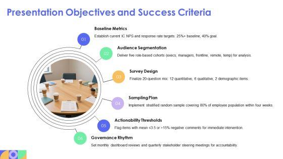 Internal Communications Surveys PPT Template VM