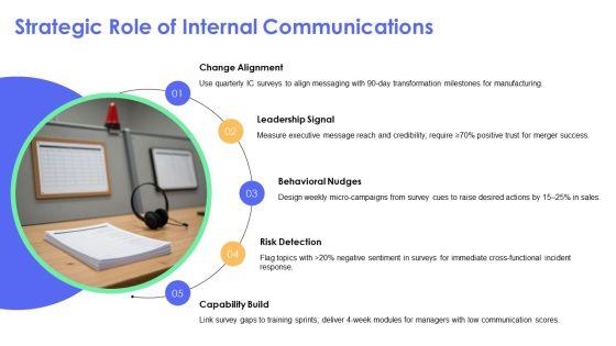 Internal Communications Surveys PPT Template VM
