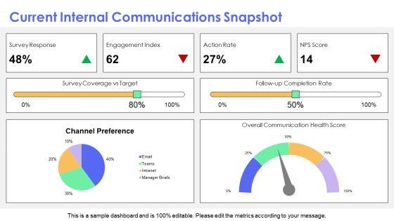 Internal Communications Surveys PPT Template VM