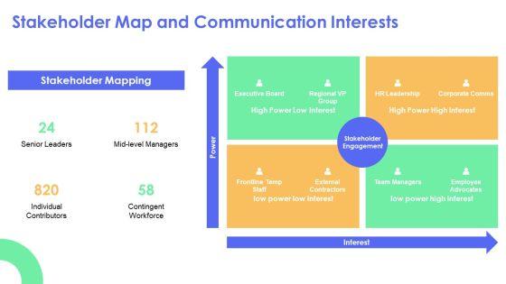 Internal Communications Surveys PPT Template VM