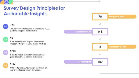 Internal Communications Surveys PPT Template VM