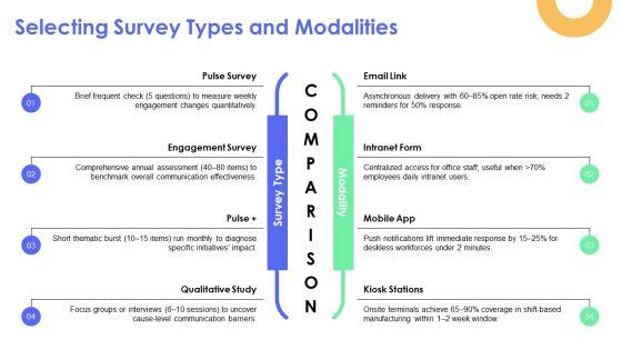 Internal Communications Surveys PPT Template VM