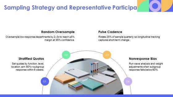 Internal Communications Surveys PPT Template VM