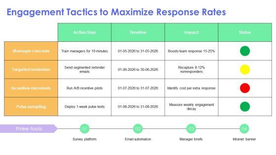 Internal Communications Surveys PPT Template VM