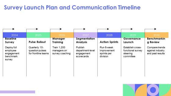 Internal Communications Surveys PPT Template VM