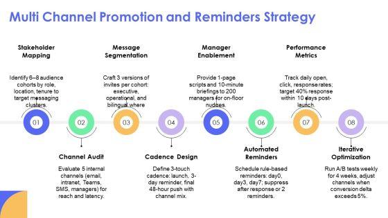 Internal Communications Surveys PPT Template VM