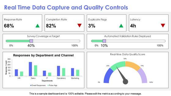 Internal Communications Surveys PPT Template VM