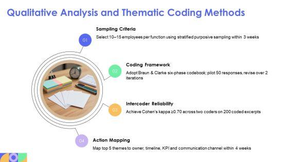 Internal Communications Surveys PPT Template VM