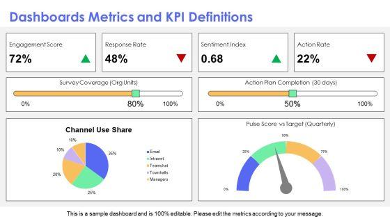 Internal Communications Surveys PPT Template VM