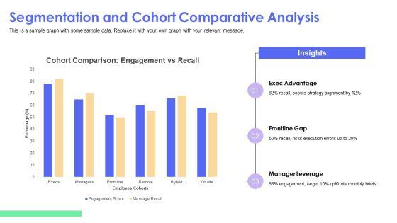 Internal Communications Surveys PPT Template VM