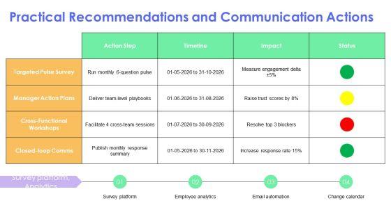 Internal Communications Surveys PPT Template VM