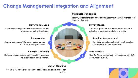 Internal Communications Surveys PPT Template VM