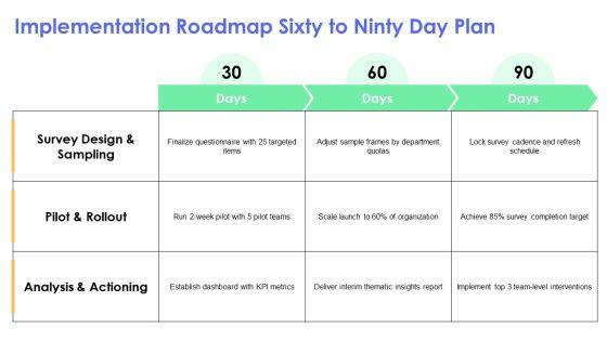 Internal Communications Surveys PPT Template VM