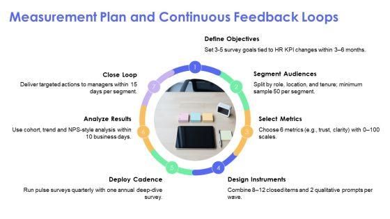 Internal Communications Surveys PPT Template VM