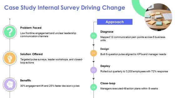 Internal Communications Surveys PPT Template VM