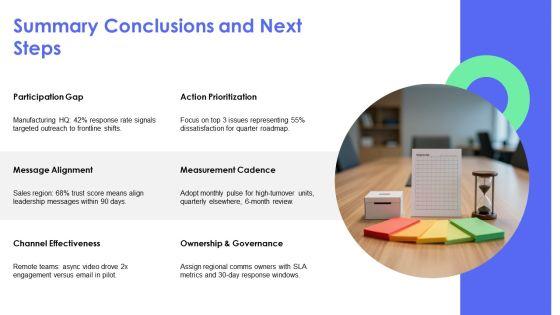 Internal Communications Surveys PPT Template VM