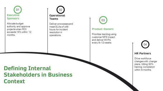 Internal Vs External Stakeholders PPT Demonstration VM