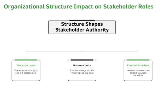 Internal Vs External Stakeholders PPT Demonstration VM