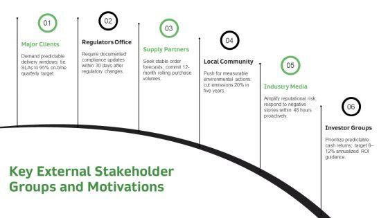 Internal Vs External Stakeholders PPT Demonstration VM
