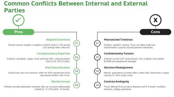 Internal Vs External Stakeholders PPT Demonstration VM