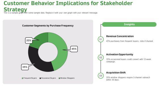 Internal Vs External Stakeholders PPT Demonstration VM