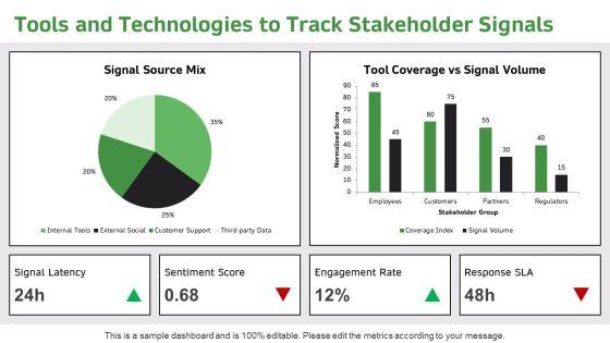 Internal Vs External Stakeholders PPT Demonstration VM