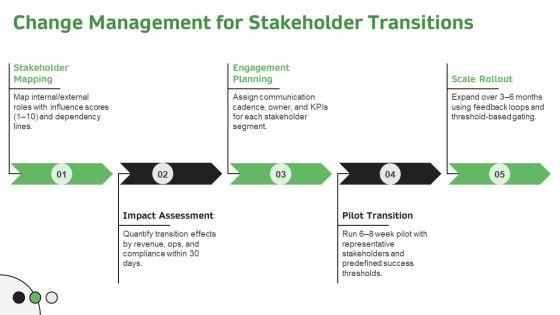 Internal Vs External Stakeholders PPT Demonstration VM