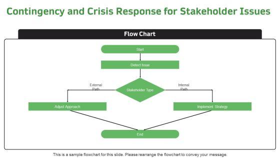 Internal Vs External Stakeholders PPT Demonstration VM