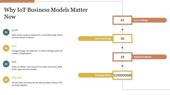 Internet Of Things Business Models PPT Sample VM