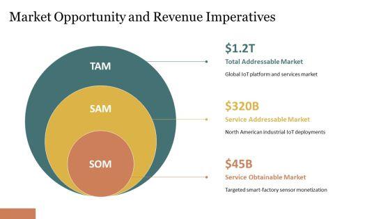 Internet Of Things Business Models PPT Sample VM