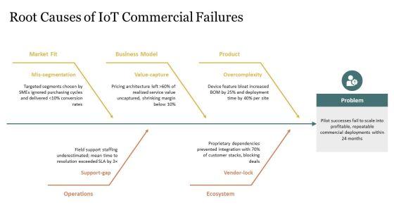 Internet Of Things Business Models PPT Sample VM