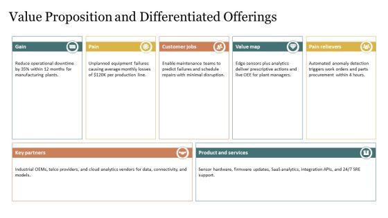 Internet Of Things Business Models PPT Sample VM