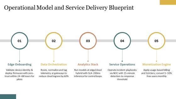 Internet Of Things Business Models PPT Sample VM