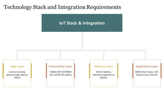 Internet Of Things Business Models PPT Sample VM