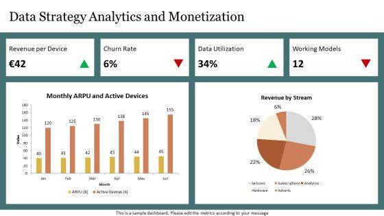 Internet Of Things Business Models PPT Sample VM